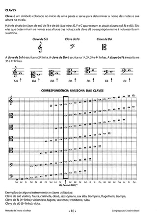 --
CLAVES 

Clave é um símbolo colocado no início de uma pauta e serve para determinar o nome das notas e sua
altura na escala.
Há três sinais de clave: de sol, de fá e de dó (das letras G, Fe Capareceram as atuais claves: sol, fá e dó). São
elas que determinam os nomes e as alturas das notas; cada clave dá o seu próprio nome à nota escrita em
sua linha.
Clave de Sol Clave de Fá Clave de Dó
~ I~ 

A c/ave de Sol é escrita na 2a linha. A clave de Dó é escrita na 1a, 2a, 3a e 4a linhas. A clave de Fá é escrita na
3a e 4a linhas.
~: e 7}: o
~~~~~Sol t Dó t Dó t Dó t Dó t Fá t Fá t
CORRESPONDÊNCIA UNfsSONA DAS CLAVES
.fi-o­-11 ~ n -o­
- - OU'-o­'-' u u-o­
-o­.fi ­-o­.fi ­-o- - ­~ o -.
IIn
-o­.fi ­-o­.fi ­-o- - ­o
~ 

~ 

-""" u
IIU
.fi-o­.fi ­-o- ­o
.fi-o­.fi-o- - ­110 n
.fi9­.fi -n 9- ­
··
9­.fi ­9­.fi ­9- ­n ­
-"..
· ~
Sol Lá Si Dó Ré Mi Fá Sol Lá Si Ré Mi Fá Sol Lá Si Dó Ré Mi Fá Sol Lá Si DótDó Central (Dó3)11)
Exemplos de alguns instrumentos e claves utilizadas: 

Clave de sol: violino, flauta, clarinete, oboé, sax soprano, sax alto, trompete, flugelhorn, trompa; 

Clave de fá (4a linha): violoncelo, fagote, sax tenor, trombone, tuba; 

Clave de dó (3a linha): viola. 

Método de Teoria e Solfejo Congregação Cristã no Brasil
• 10·
 