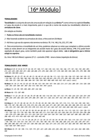 1160 Módulo I 

TONALIDADES
Tonalidade é o conjunto de sons de uma escala em relação àsua tônica (4); como vimos no capítulo Escalas,
o I grau da escala é o mais importante, pois é o que dá o nome da escala (ou tonalidade); observar a
armadura de clave.
Em relação ao hinário:
1- Todos os hinos são em tonalidades maiores
2 - Não havendo acidente na armadura de clave, o Hino está em Dó Maior
3 - Há hinos cuja voz do soprano não termina na tônica: 79, 114, 148,216,255,277,346
4 - Para encontrarmos a tonalidade de um hino, podemos observar as notas que compõem o último acorde:
todas as notas devem ser as integrantes do acorde maior do I grau da escala (tônica, 3aM, 5a)); pode haver
repetição de algum grau, como também pode não aparecer algum deles; não é obrigatório que a tônica
esteja no soprano.
Ex.: hino 148 (Lá b Maior): sqprano (5a )) - contralto (3aM) - tenor e baixo (repetição da tônica).
TONALIDADES DOS HINOS
Dó Maior: 8 -39 -41- 53- 65 -72 -77 - 82 - 94 - 97- 108 - 117- 130- 139- 152 - 154 - 156 - 166 - 177- 191- 192 - 193 -203 -205­
213 -223 -225 -240-242-251-264 -265 -268 -273 -276 -282-290-317 - 318-346 -349-350-368-374-379-386 -406
- 429- 435 - 442 -449 - coro 2.
Sol Maior: 19-20-23-27-36-43-49-51-56-60-61-62-83-96-111-122-123-126-136-137-140-144-145-151
- 155 - 168 - 170- 178 - 180- 188 - 189- 199-208 -234 -238 -250-261-270-272- 275 -283 -285 -292 -298 -304 -306 - 337
- 343 - 344 - 351 - 358 - 365 - 388 - 389 - 391 - 393 - 395 - 407 - 408 - 409 - 430 - 432 - 433 - coro 3 - coro 5.
Ré Maior: 16 - 18 -21-44 - 52 - 63 - 67-78 - 86 - 132 - 138 - 164 - 167- 194 -202 -215 -217- 255 -289- 301- 316 - 320 - 326
-339- 345 -354 - 369-381-387 -392 -415 -436 -441-447- coro 4.
Lá Maior: 13 - 25 - 98 - 109 - 248 - 284 - 297 - 332 -366
Mi Maior: 46 - 172 - 307 -400
Fá Maior: 7 - 9 - 22 - 24 - 30 - 57- 66 - 76 - 87- 88 - 90 - 103 - 116 -134 - 142 - 147- 153 - 175 - 185 - 224 - 233 - 235 - 241 - 245
-249-256 -259-262-263 -278-279-286 -291-300-311- 328-333 -347-352-359-382 -396-399-402 -410-411­
428
SibMaior:4-10-37-38-40-42-74-75-79-85-93-99-100-104-105-107-110-113-118-143-149-160-162­
169- 179-187-196-200-212-218-219-232-236-243 -244-271-281-287-295 -296-305 -308-309-314-323-329
-335 -353 -357-363 -364 -370-372-378-412-416-417-421-422-427-431-434-444-446 -450-coro 1-coro6.
MibMa;or: 1-6-12-15 -45-48-55-58-59-64-68-69-71-73-80-81-84-95-114-115-120-121-124-128-131
-141-150-158-173-176-182-184-190-204-207-211-214-220-222-227-228-230-231-237-252-254-258-266
-267 -274-277 -280-299-312- 315 -322-324-327-330-334-336-341-348 -355 -360-367 -384 -385 -390-397­
398 - 405 - 413 - 414 - 418 - 420 - 424 - 425 - 439 - 443 -445
Lá bMaior: 2 -3 -5 - 11- 14- 17-26 -28-29-31-32-34-35 -47-50-54-70-89- 101- 102- 119- 125- 127- 133 - 135
-146 - 148- 157- 159- 161- 163 - 165 - 171- 181- 183 - 186 - 195 - 197- 198-206-209-210-216 -226 -239-247 -257­
260-269-288-302-310-319-331-338-340-356-361-362-371-373 -375 -376-377 -383-394-401-403-404-419
- 423 - 426 - 437 - 448 - coro 7.
RébMa;or: 33 - 91- 92- 106 - 112- 129- 174 -201-221-229-246 -253 -293 -294 -303 -313 -321-325 -342 -380-438­
440 .
Congregação Cristã no Brasil Método de Teoria e Solfejo
 