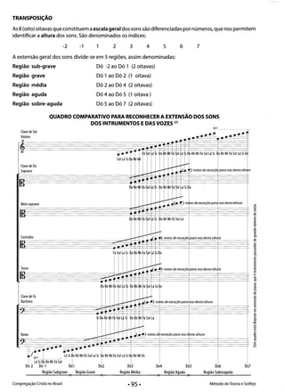 TRANSPOSiÇÃO
As 8 (oito) oitavas que constituem aescala geral dos sons são diferenciadas por números, que nos permitem
identificar a altura dos sons. São denominados os índices:
-2 -1 2 3 4 5 6 7
A extensão geral dos sons divide-se em 5 regiões, assim denominadas:
Região sub-grave Dó -2 ao Dó 1 (2 oitavas)
Região grave Dó 1 ao Dó 2 (1 oitava)
Região média Dó 2 ao Dó 4 (2 oitavas)
Região aguda Dó 4 ao Dó 5 (1 oitava)
Região sobre-aguda Dó 5 ao Dó 7 (2 oitavas)
QUADRO COMPARATIVO PARA RECONHECER A EXTENSÃO DOS SONS 

DOS INTRUMENTOS EDAS VOZES (7) 

Clave de Do
Soprano
cio Ré Mi F-á S.ollá Si Ôo Ré Mi Fá Sol lá Si rio : :
Meio soprano •
I-
.r~"OW,d,=,çao~,.,red","o""," ~
do ~é Mi Fá ~I (á Si Do Ré Mi Fá Sol Lá - - .. i
Contralto =~)OO'".S de exceçãJpara VOZ desta a/tu.~ 1&~ ~~ : : o
---fi :;~~~~:: ~ : ~
Fá Sol ~á S:i 101érFá :OTSi :0 j j f
Tenor : : : : : :~ notasdeexceçã;paraVOZdestaaltJa
.~••~~ : :~{f)
... : : : : : :: : : :: :
no Sé Mi f.á ~I tá ~i Do Ré Mi fá $01 lá Si Do
Clave de Fá
Barítono •••W-illili~"d,=_~ro~d,"oo/ruro 

..
Si 0:0 ~é ~i Fã Sbl L~ si Óo Sé Mi tá Sol Lá
Baixo •• :••!Wlli)oo,",",=_~ro=~"oo""ro
~ll~~~-. .
_ =~.T." ~.T."
- .-. .­ .
TISub ~ Lá Si ~o Ré Mi Fá Sol Lá Si Óo Ré Mi Fá Sol Lá Si 0:0 Ré Mi Fá. __ ~ __ _ ...-l. . .
: Lá Si D"<l Ré Mi Fá Sol : :
Da-2 Do~1 Dol Da2 Dó3 Do4 DóS Dõ6 Do7
Região Subgrave Região Grave Região Média Região Aguda Região Sobreaguda
------~--~--~II II~----~~----------III~--~--~~I~I----~~----~-------
Congregação Cristã no Brasil Método de Teoria e Solfejo· 95·
~.=
 