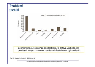 Problemi           tecnici   Le interruzioni, l’esigenza di ricalibrare, la cattiva visibilità e le   perdite di tempo connesse con l’uso infastidiscono gli studenti   Wall K., Higgins S., Smith H. (2005),  op. cit.   LTE Laboratorio Tecnologie dell’Educazione, Università degli Studi di Firenze   
