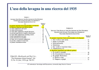 L’uso   della   lavagna   in una   ricerca   del   1935 Fildes R.E.,  Blackboards and Their Use   ,   “ The Elementary School Journal”, Vol.   35, No. 10. (Jun., 1935), pp. 760-767.   LTE Laboratorio Tecnologie dell’Educazione, Università degli Studi di Firenze   