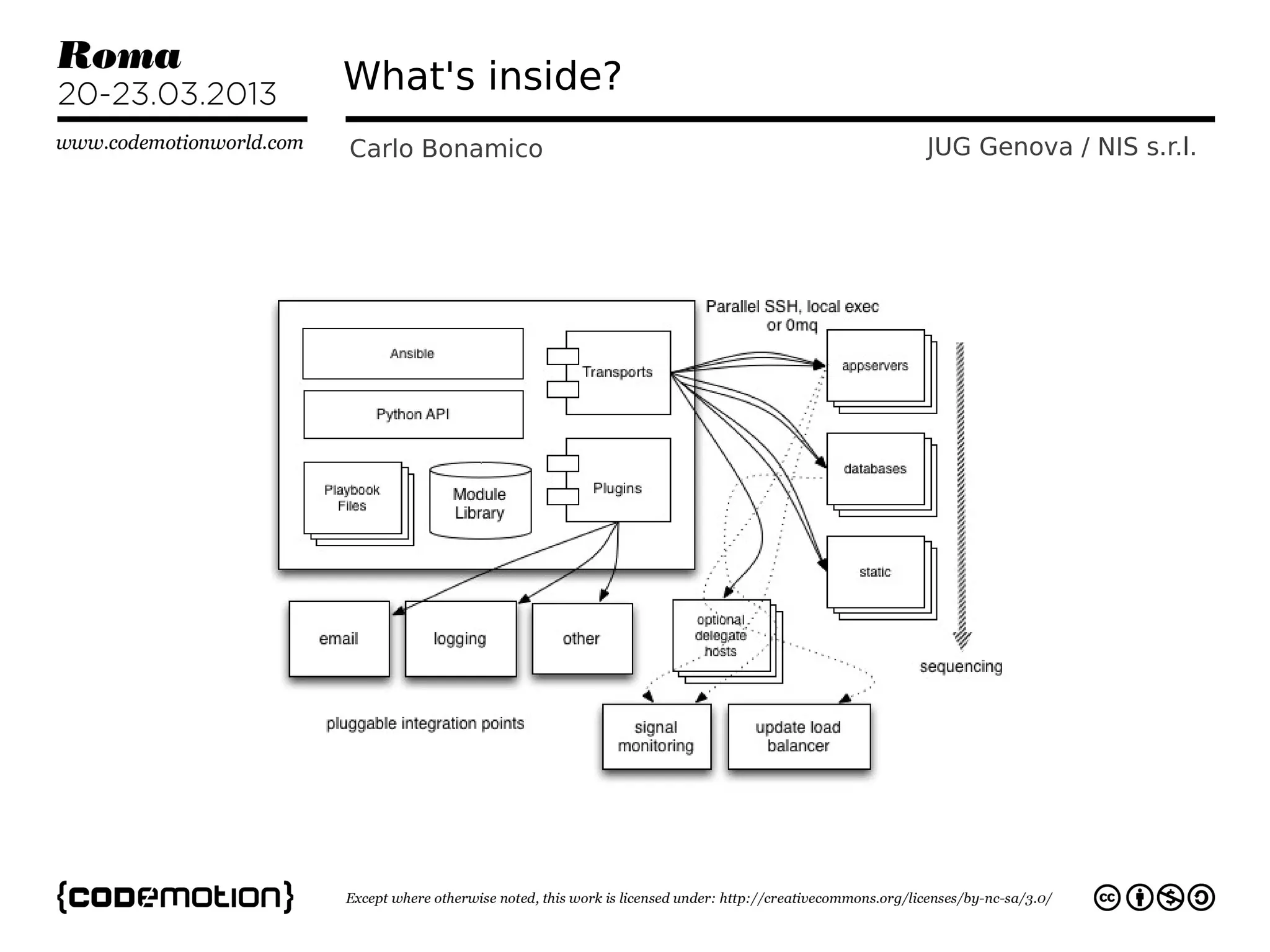 What's inside?
Carlo Bonamico   JUG Genova / NIS s.r.l.
 