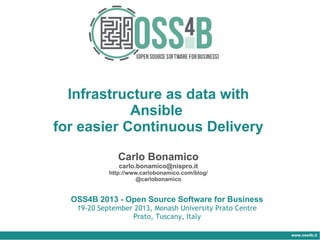 www.oss4b.it
Infrastructure as data with
Ansible
for easier Continuous Delivery
Carlo Bonamico
carlo.bonamico@nispro.it
http://www.carlobonamico.com/blog/
@carlobonamico
OSS4B 2013 - Open Source Software for Business
19-20 September 2013, Monash University Prato Centre
Prato, Tuscany, Italy
 