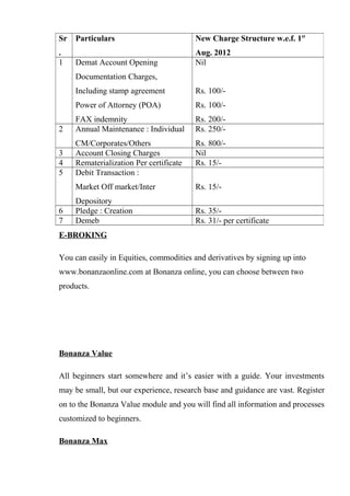 E-BROKING
You can easily in Equities, commodities and derivatives by signing up into
www.bonanzaonline.com at Bonanza online, you can choose between two
products.
Bonanza Value
All beginners start somewhere and it’s easier with a guide. Your investments
may be small, but our experience, research base and guidance are vast. Register
on to the Bonanza Value module and you will find all information and processes
customized to beginners.
Bonanza Max
Sr
.
Particulars New Charge Structure w.e.f. 1st
Aug. 2012
1 Demat Account Opening
Documentation Charges,
Including stamp agreement
Power of Attorney (POA)
FAX indemnity
Nil
Rs. 100/-
Rs. 100/-
Rs. 200/-
2 Annual Maintenance : Individual
CM/Corporates/Others
Rs. 250/-
Rs. 800/-
3 Account Closing Charges Nil
4 Rematerialization Per certificate Rs. 15/-
5 Debit Transaction :
Market Off market/Inter
Depository
Rs. 15/-
6 Pledge : Creation Rs. 35/-
7 Demeb Rs. 31/- per certificate
 