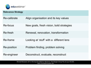 Michael McQueen 2013, Winning the battle for relevance, The Nexgen Group Pty Ltd, pp.120-250.
https://michaelmcqueen.net/
Relevance Strategy
Re-calibrate Align organisation and its key values
Re-focus New goals, fresh vision, bold strategies
Re-fresh Renewal, renovation, transformation
Re-frame Looking at ‘stuff’ with a different lens
Re-position Problem finding, problem solving
Re-engineer Deconstruct, evaluate, reconstruct
 