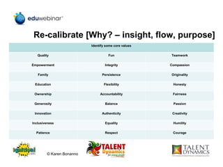 Re-calibrate [Why? – insight, flow, purpose]
Identify some core values
Quality Fun Teamwork
Empowerment Integrity Compassion
Family Persistence Originality
Education Flexibility Honesty
Ownership Accountability Fairness
Generosity Balance Passion
Innovation Authenticity Creativity
Inclusiveness Equality Humility
Patience Respect Courage
© Karen Bonanno
 