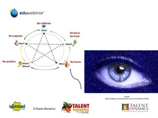 BreaW
https://pixabay.com/en/eye-blue-vision-iris-futuristic-491625/
© Karen Bonanno
 