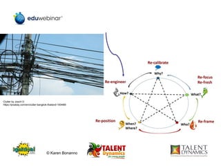 Clutter by Josch13
https://pixabay.com/en/clutter-bangkok-thailand-193489/
© Karen Bonanno
 