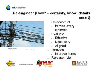 Re-engineer [How? – certainty, know, details
smart]
1. De-construct
a) Itemise every
element
2. Evaluate
a) Effective
b) Necessary
c) Aligned
3. Innovate
a) Improvements
4. Re-assemble
Clutter by Josch13
https://pixabay.com/en/clutter-bangkok-thailand-193489/
© Karen Bonanno
 