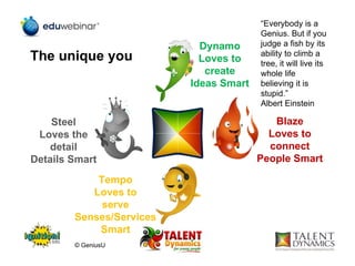 Dynamo
Loves to
create
Ideas Smart
Blaze
Loves to
connect
People Smart
Tempo
Loves to
serve
Senses/Services
Smart
Steel
Loves the
detail
Details Smart
“Everybody is a
Genius. But if you
judge a fish by its
ability to climb a
tree, it will live its
whole life
believing it is
stupid.”
Albert Einstein
The unique you
© GeniusU
 