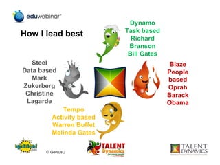 Dynamo
Task based
Richard
Branson
Bill Gates
Blaze
People
based
Oprah
Barack
Obama
Tempo
Activity based
Warren Buffet
Melinda Gates
Steel
Data based
Mark
Zukerberg
Christine
Lagarde
How I lead best
© GeniusU
 