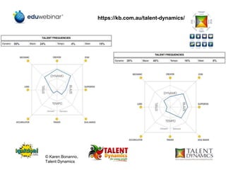 https://kb.com.au/talent-dynamics/
© Karen Bonanno,
Talent Dynamics
 