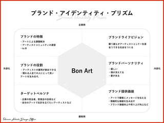 読書や英会話を通じて、自分の頭で考え、
アウトプットができる人材を育てる。
Takunori Adachi Design Office
Brand Ideintuty Prism
ブランド・アイデンティティ・プリズム
企業側
顧客側
内部化
外...