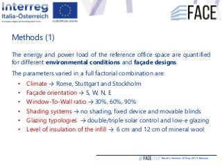 Methods (1)
The energy and power load of the reference office space are quantified
for different environmental conditions ...