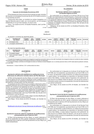 Página 10728 - Número 209 Viernes, 28 de octubre de 2016
VIANA
Impuesto de Actividades Económicas 2016
El Ayuntamiento de Viana comunica que el periodo de pago voluntario
del Impuesto de Actividades Económicas del año 2016 finaliza el próximo
31 de diciembre de 2016.
Transcurrido dicho plazo, se remitirán los recibos impagados a la
Agencia Ejecutiva para su cobro, por vía de apremio, con los recargos
establecidos en la Ley Foral Tributaria, sin previo aviso.
Viana, 7 de octubre de 2016.–El Alcalde‑Presidente, José Luis Mur-
guiondo Pardo.
L1611969
VILLAFRANCA
Aprobación definitiva de la modificación
de Plantilla Orgánica de 2016
De conformidad con lo dispuesto en el artículo 235 de la Ley Foral
6/1990, de la Administración Local de Navarra, y transcurrido el plazo de
información pública sin que se hayan producido alegaciones, se procede
a la aprobación definitiva de la modificación de la Plantilla orgánica del
año 2016, relacionada en el anexo. El Acuerdo de aprobación inicial fue
publicado en el Boletín Oficial de Navarra número 182, de fecha 20 de
septiembre de 2016.
Villafranca, 20 de octubre de 2016.–La Alcaldesa‑Presidenta, Delia
Linzaoin Pinillos.
ANEXO
Modificación
Se declaran a amortizar las siguientes plazas:
NÚM.
DENOMINACIÓN
DEL PUESTO
RÉGIMEN
JURÍDICO
NIVEL
GRUPO
SISTEMA
INGRESO
INCOMP. MANDO
PUESTO
TRABAJO
RIESGO
PELIGRO
COMP.
NIVEL
PROLONG.
JORNADA
NOCTUR. SITUACIÓN
8 Encargado obras LI C CO 15 12,5 4 12 7 V
10 Encargado mantenimiento LI C CO 4 7 12 10 V
Se crean las siguientes plazas:
NÚM.
DENOMINACIÓN
DEL PUESTO
RÉGIMEN
JURÍDICO
NIVEL
GRUPO
SISTEMA
INGRESO
JORNADA MANDO
PUESTO
TRABAJO
RIESGO
PELIGRO
COMP.
NIVEL
PROLONG.
JORNADA
SITUACIÓN
10 Encargado brigada L C CO 100 15 4 7 12 10 V
8 Jefe coordinador brigada
de obras
CLR B CO 100 20 10 V
  1.–El puesto de encargado de encargado de la brigada se ocupará por promoción interna y el de Jefe Coordinador de la brigada de obras con contrato de relevo mediante
convocatoria pública entre titulados de arquitectura técnica en situación de desempleo.
  2.–El puesto de trabajo a amortizar de encargado de obras se mantiene el actual trabajador con un contrato parcial de relevo al 25% hasta edad de jubilación ordinaria,
en el año 2020.
 
  Abreviaturas: LI: laboral indefinido; CLR: contrato laboral de relevo.
L1611882
ZIZUR MAYOR
Aprobación definitiva del expediente de modificación de las
Ordenanzas de edificación incluidas dentro del Plan Municipal
El Pleno del Ayuntamiento de Zizur Mayor, en la sesión celebrada el
día 25 de agosto de 2016, acordó la aprobación inicial y posterior trami-
tación reglamentaria del expediente de Modificación de las Ordenanzas
de Edificación incluidas dentro del Plan Municipal.
El expediente de dicha Ordenanza fue sometido a información pública
mediante publicación de anuncio al efecto en el Boletín Oficial de Navarra
número 174, de fecha 8 de septiembre de 2016 y en el tablón de anun-
cios del Ayuntamiento, sin que durante el plazo de información pública,
ni posteriormente, se hayan presentado alegaciones al expediente, por
lo que el acuerdo de aprobación inicial pasa a ser definitivo, según lo
dispuesto en el Artículo 325.1 de la Ley Foral 6/1990, de 2 de julio, de la
Administración Local de Navarra.
Lo que se publica, junto con el texto íntegro de dicha Modificación,
para que surta los efectos jurídicos previstos.
Zizur Mayor, 18 de octubre de 2016.–El Alcalde, Jon Gondán Ca-
brera.
ANEXO
Modificación del artículo 9 de las Ordenanzas de edificación (PDF).
L1611698
ZIZUR MAYOR
Aprobación inicial del undécimo expediente de modificaciones
presupuestarias para el ejercicio 2016
El Pleno del Ayuntamiento de Zizur Mayor, en sesión celebrada el
día 29 de septiembre de 2016, aprobó inicialmente modificaciones al
presupuesto para el ejercicio 2016 del Ayuntamiento de Zizur Mayor por
crédito extraordinario.
De conformidad con lo dispuesto en el artículo 33 del Decreto Foral
270/1998, de 21 de septiembre, que desarrolla la Ley Foral 2/1995, de 10
de marzo, de Haciendas Locales de Navarra, en materia de presupuestos
y gasto público, los expedientes se expondrán en Secretaría durante
quince días hábiles, a contar desde el siguiente al de publicación de
este anuncio en el Boletín Oficial de Navarra, a fin de que los vecinos o
interesados puedan examinar los expedientes y formular las reclamaciones
que estimen pertinentes.
Zizur Mayor, 20 de octubre de 2016.–El Alcalde, Jon Gondán Ca-
brera.
L1611884
ZIZUR MAYOR
Aprobación inicial del décimo expediente de modificaciones
presupuestarias para el ejercicio 2016
El Pleno del Ayuntamiento de Zizur Mayor, en sesión celebrada el
día 29 de septiembre de 2016, aprobó inicialmente modificaciones al
Presupuesto para el ejercicio 2016 del Ayuntamiento de Zizur Mayor por
transferencia de créditos.
De conformidad con lo dispuesto en el artículo 33 del Decreto Foral
270/1998, de 21 de septiembre, que desarrolla la Ley Foral 2/1995, de 10
de marzo, de Haciendas Locales de Navarra, en materia de presupuestos
y gasto público, los expedientes se expondrán en Secretaría durante
quince días hábiles, a contar desde el siguiente al de publicación de
este anuncio en el Boletín Oficial de Navarra, a fin de que los vecinos o
interesados puedan examinar los expedientes y formular las reclamaciones
que estimen pertinentes.
Zizur Mayor, 20 de octubre de 2016.–El Alcalde, Jon Gondán Ca-
brera.
L1611885
 