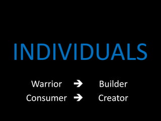 INDIVIDUALS
  Warrior ?   Builder
 Consumer ?   Creator
 