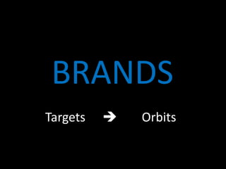 BRANDS
Targets   ?   Orbits
 