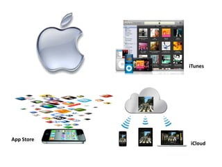 iTunes




App Store
            iCloud
 