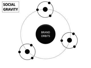 SOCIAL
GRAVITY




          BRAND
          ORBITS
 