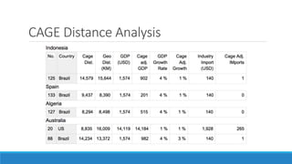 CAGE Distance Analysis 
 