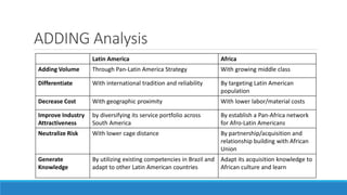 Latin America Africa 
Adding Volume Through Pan-Latin America Strategy With growing middle class 
Differentiate With international tradition and reliability By targeting Latin American 
population 
Decrease Cost With geographic proximity With lower labor/material costs 
Improve Industry 
Attractiveness 
by diversifying its service portfolio across 
South America 
By establish a Pan-Africa network 
for Afro-Latin Americans 
Neutralize Risk With lower cage distance By partnership/acquisition and 
relationship building with African 
Union 
Generate 
Knowledge 
By utilizing existing competencies in Brazil and 
adapt to other Latin American countries 
Adapt its acquisition knowledge to 
African culture and learn 
ADDING Analysis 
 
