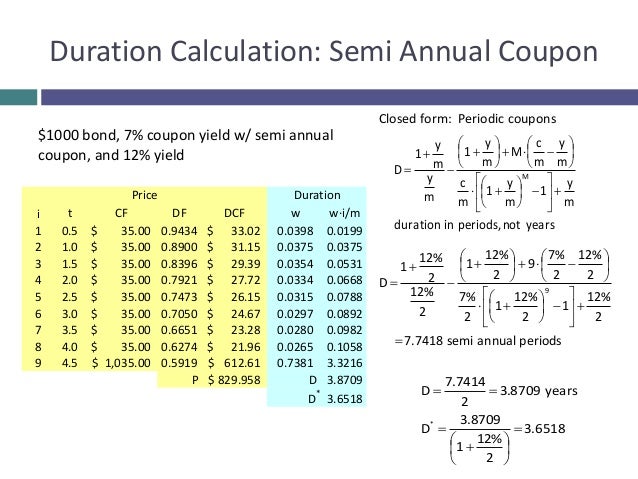 Calculate modified duration zero coupon bond