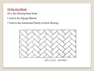 Bonding in Brick Work_Architecture and Design.pptx