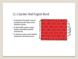 Bonding in Brick Work_Architecture and Design.pptx