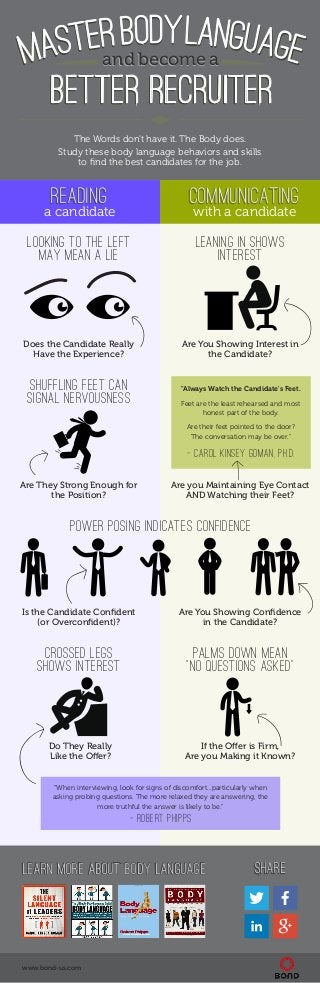 and become a 
BETTER RECRUITER 
BBEETTTTEERR RREECCRRUUIITTEERR 
The Words don't have it. The Body does. 
Study these body language behaviors and skills 
to find the best candidates for the job. 
Reading Communicating 
a candidate with a candidate 
Looking to the Left 
May Mean a Lie 
Does the Candidate Really 
Have the Experience? 
leaning in shows 
interest 
Are You Showing Interest in 
the Candidate? 
Shuffling Feet Can 
signal Nervousness 
Are They Strong Enough for 
the Position? 
"Always Watch the Candidate's Feet. 
Feet are the least rehearsed and most 
honest part of the body. 
Are their feet pointed to the door? 
The conversation may be over." 
— Carol Kinsey Goman, Ph.D. 
Are you Maintaining Eye Contact 
AND Watching their Feet? 
power posing indicates confidence 
Is the Candidate Confident 
Do They Really 
Like the Offer? 
“When interviewing, look for signs of discomfort...particularly when 
asking probing questions. The more relaxed they are answering, the 
more truthful the answer is likely to be." 
— Robert Phipps 
(or Overconfident)? 
Are You Showing Confidence 
in the Candidate? 
Crossed Legs 
Shows Interest 
www.bond-us.com 
Palms Down Mean 
"No Questions Asked" 
If the Offer is Firm, 
Are you Making it Known? 
Learn more about Body Language 
SShhaarree 

