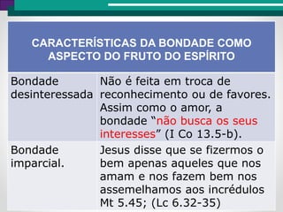 CARACTERÍSTICAS DA BONDADE COMO
ASPECTO DO FRUTO DO ESPÍRITO
Bondade
desinteressada
Não é feita em troca de
reconhecimento ou de favores.
Assim como o amor, a
bondade “não busca os seus
interesses” (I Co 13.5-b).
Bondade
imparcial.
Jesus disse que se fizermos o
bem apenas aqueles que nos
amam e nos fazem bem nos
assemelhamos aos incrédulos
Mt 5.45; (Lc 6.32-35)
 