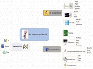 Bondades de la web 2