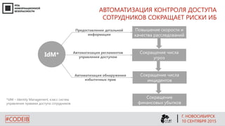 АВТОМАТИЗАЦИЯ КОНТРОЛЯ ДОСТУПА
СОТРУДНИКОВ СОКРАЩАЕТ РИСКИ ИБ
*IdM – Identity Management, класс систем
управления правами доступа сотрудников
Г. НОВОСИБИРСК
10 СЕНТЯБРЯ 2015#CODEIB
 