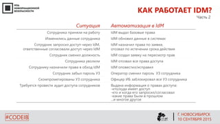 КАК РАБОТАЕТ IDM?
Часть 2
Ситуация Автоматизация в IdM
Сотрудника приняли на работу IdM выдал базовые права
Изменились данные сотрудника IdM обновил данные в системах
Сотрудник запросил доступ через IdM,
ответственные согласовали доступ через IdM
IdM назначил права по заявке,
отозвал по истечении срока действия
Сотрудник сменил должность IdM создал заявку на пересмотр прав
Сотрудника уволили IdM отозвал все права доступа
Сотруднику назначили права в обход IdM IdM оповестил/исправил
Сотрудник забыл пароль УЗ Оператор сменил пароль УЗ сотрудника
Скомпрометированы УЗ сотрудника Офицер ИБ заблокировал все УЗ сотрудника
Требуется провести аудит доступа сотрудников Выдана информация о правах доступа:
-кто/куда имеет доступ
-кто и когда его запросил/согласовал
-какие права были в прошлом
...и многое другое
Г. НОВОСИБИРСК
10 СЕНТЯБРЯ 2015#CODEIB
 