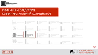ПРИЧИНЫ И СЛЕДСТВИЯ
КИБЕРПРЕСТУПЛЕНИЙ СОТРУДНИКОВ
PWC
Г. НОВОСИБИРСК
10 СЕНТЯБРЯ 2015#CODEIB
 
