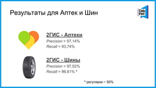 Результаты для Аптек и Шин
2ГИС - Аптеки
Precision = 97,14%
Recall = 93,74%
2ГИС - Шины
Precision = 97,52%
Recall = 96,61% *
* регулярки ~ 50%
 