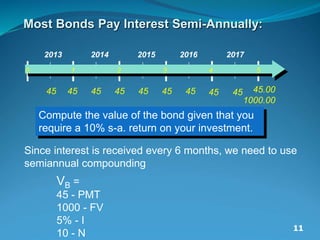 11
11
Compute the value of the bond given that you
require a 10% s-a. return on your investment.
Since interest is received every 6 months, we need to use
semiannual compounding
VB =
45 - PMT
1000 - FV
5% - I
10 - N
Most Bonds Pay Interest Semi-Annually:
0 1 2 3 4 5
2013 2014 2015 2016 2017
45 45.00
1000.00
45 45 45 45 45 45 45 45
 