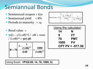 14
Semiannual Bonds
 Semiannual coupon = $70
 Semiannual yield = 8%
 Periods to maturity = 14
 Bond value =
 70[1 – 1/(1.08)14] / .08 + 1000
/ (1.08)14 = 917.56
 
 2t
2t
2
YTM
1
F
2
YTM
2
YTM
1
1
-
1
2
C
Value
Bond


















14
14
)
08
.
1
(
1000
08
.
0
)
08
.
1
(
1
1
70
B 














Using the calculator:
14 N
8 I/Y
70 PMT
1000 FV
CPT PV = -917.56
Using Excel: =PV(0.08, 14, 70, 1000, 0)
 