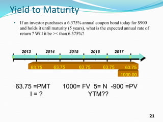 21
Yield to Maturity
63.75 =PMT 1000= FV 5= N -900 =PV
I = ? YTM??
• If an investor purchases a 6.375% annual coupon bond today for $900
and holds it until maturity (5 years), what is the expected annual rate of
return ? Will it be >< than 6.375%?
0 1 2 3 4 5
2013 2014 2015 2016 2017
63.75 63.75 63.75 63.75 63.75
1000.00
 