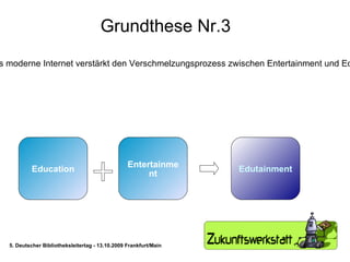 Grundthese Nr.3 Das moderne Internet verstärkt den Verschmelzungsprozess zwischen Entertainment und Education Education Entertainment Edutainment 5. Deutscher Bibliotheksleitertag - 13.10.2009 Frankfurt/Main 