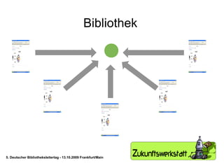 Bibliothek 5. Deutscher Bibliotheksleitertag - 13.10.2009 Frankfurt/Main 
