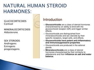 GLUCOCORTICOIDS
Cortisol
MINERALOCORTICOIDS
Aldosterone
SEX STEROIDS
Androgens
Estrogens
progestagens
 