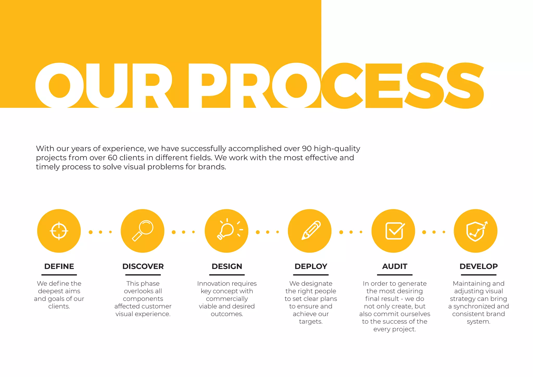 With our years of experience, we have successfully accomplished over 90 high-quality
projects from over 60 clients in different fields. We work with the most effective and
timely process to solve visual problems for brands.
DEFINE
We define the
deepest aims
and goals of our
clients.
DISCOVER
This phase
overlooks all
components
affected customer
visual experience.
DESIGN
Innovation requires
key concept with
commercially
viable and desired
outcomes.
DEPLOY
We designate
the right people
to set clear plans
to ensure and
achieve our
targets.
AUDIT
In order to generate
the most desiring
final result - we do
not only create, but
also commit ourselves
to the success of the
every project.
DEVELOP
Maintaining and
adjusting visual
strategy can bring
a synchronized and
consistent brand
system.
OUR PROCESS
 