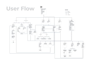 User Flow
 