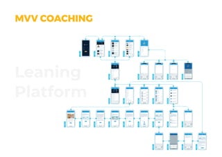 Leaning
Platform
MVV COACHING
 