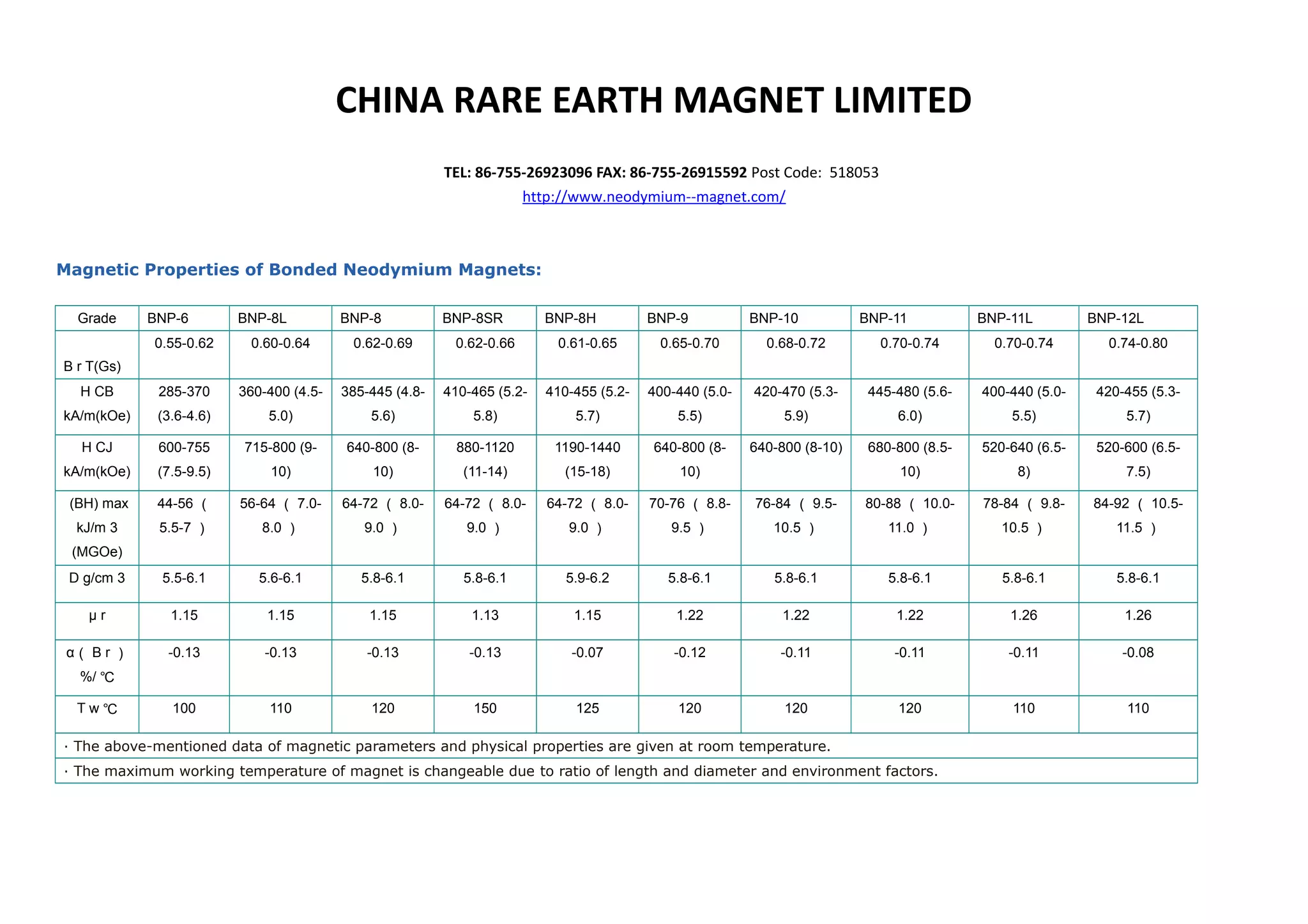 Bonded Neodymium Grades China Rare Earth Limited PPT