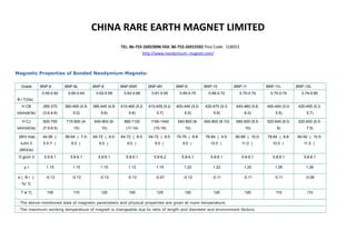 CHINA RARE EARTH MAGNET LIMITED
TEL: 86-755-26923096 FAX: 86-755-26915592 Post Code: 518053
http://www.neodymium--magnet.com/
Magnetic Properties of Bonded Neodymium Magnets:
Grade BNP-6 BNP-8L BNP-8 BNP-8SR BNP-8H BNP-9 BNP-10 BNP-11 BNP-11L BNP-12L
0.55-0.62 0.60-0.64 0.62-0.69 0.62-0.66 0.61-0.65 0.65-0.70 0.68-0.72 0.70-0.74 0.70-0.74 0.74-0.80
B r T(Gs)
H CB
kA/m(kOe)
285-370
(3.6-4.6)
360-400 (4.5-
5.0)
385-445 (4.8-
5.6)
410-465 (5.2-
5.8)
410-455 (5.2-
5.7)
400-440 (5.0-
5.5)
420-470 (5.3-
5.9)
445-480 (5.6-
6.0)
400-440 (5.0-
5.5)
420-455 (5.3-
5.7)
H CJ
kA/m(kOe)
600-755
(7.5-9.5)
715-800 (9-
10)
640-800 (8-
10)
880-1120
(11-14)
1190-1440
(15-18)
640-800 (8-
10)
640-800 (8-10) 680-800 (8.5-
10)
520-640 (6.5-
8)
520-600 (6.5-
7.5)
(BH) max
kJ/m 3
(MGOe)
44-56 （
5.5-7 ）
56-64 （ 7.0-
8.0 ）
64-72 （ 8.0-
9.0 ）
64-72 （ 8.0-
9.0 ）
64-72 （ 8.0-
9.0 ）
70-76 （ 8.8-
9.5 ）
76-84 （ 9.5-
10.5 ）
80-88 （ 10.0-
11.0 ）
78-84 （ 9.8-
10.5 ）
84-92 （ 10.5-
11.5 ）
D g/cm 3 5.5-6.1 5.6-6.1 5.8-6.1 5.8-6.1 5.9-6.2 5.8-6.1 5.8-6.1 5.8-6.1 5.8-6.1 5.8-6.1
μ r 1.15 1.15 1.15 1.13 1.15 1.22 1.22 1.22 1.26 1.26
α（ B r ）
%/ ℃
-0.13 -0.13 -0.13 -0.13 -0.07 -0.12 -0.11 -0.11 -0.11 -0.08
T w ℃ 100 110 120 150 125 120 120 120 110 110
· The above-mentioned data of magnetic parameters and physical properties are given at room temperature.
· The maximum working temperature of magnet is changeable due to ratio of length and diameter and environment factors.
 