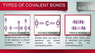 TYPES OF COVALENT BONDS
SLIDE 11
formed when three pairs
of electrons are shared
between the two
participating atoms
SINGLE BONDS DOUBLE BONDS TRIPLE BONDS
formed when two pairs of
electrons are shared
between the two
participating atoms
formed when only one pair
of the electron is shared
between the two
participating atoms
 