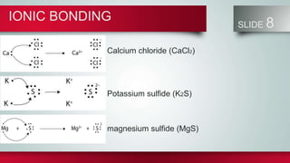 IONIC BONDING
SLIDE 8
Calcium chloride (CaCl2)
Potassium sulfide (K2S)
magnesium sulfide (MgS)
 