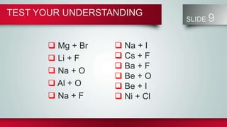 TEST YOUR UNDERSTANDING
SLIDE 9
 Mg + Br
 Li + F
 Na + O
 Al + O
 Na + F
 Na + I
 Cs + F
 Ba + F
 Be + O
 Be + I
 Ni + Cl
 
