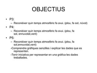 OBJECTIUS
• P3:
  – Reconèixer quin temps atmosfèric fa avui. (plou, fa sol, núvol)
• P4:
  – Reconèixer quin temps atmosfèric fa avui. (plou, fa
    sol, ennuvolat,vent)
• P5:
  – Reconèixer quin temps atmosfèric fa avui. (plou, fa
    sol,ennuvolat,vent)
  -Comprendre gràfiques senzilles i explicar les dades que es
    representen.
  -Tenir iniciativa per representar en una gràfica les dades
    treballades.
 